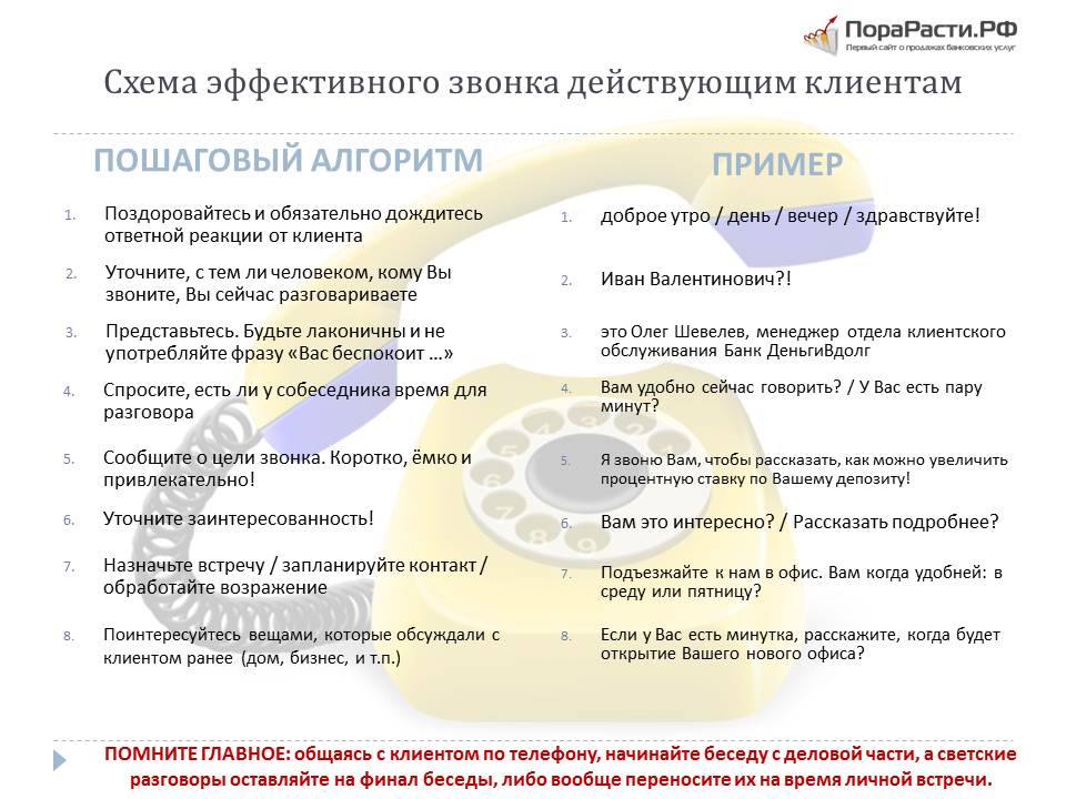 Положение о записи телефонных разговоров образец