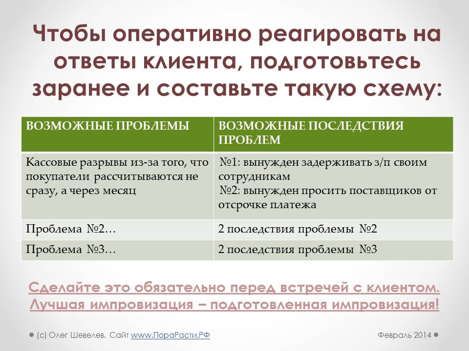 Возможность автоматического формирования потребностей в материалах по плану производства