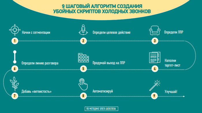 Скрипты для продажи мебели