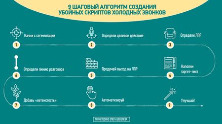 Как написать скрипт